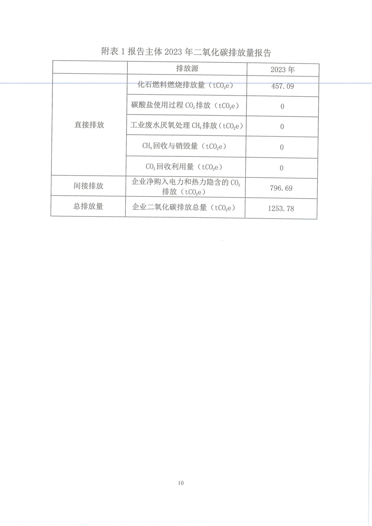 工業企業溫室氣體排（pái）放報告_09.png