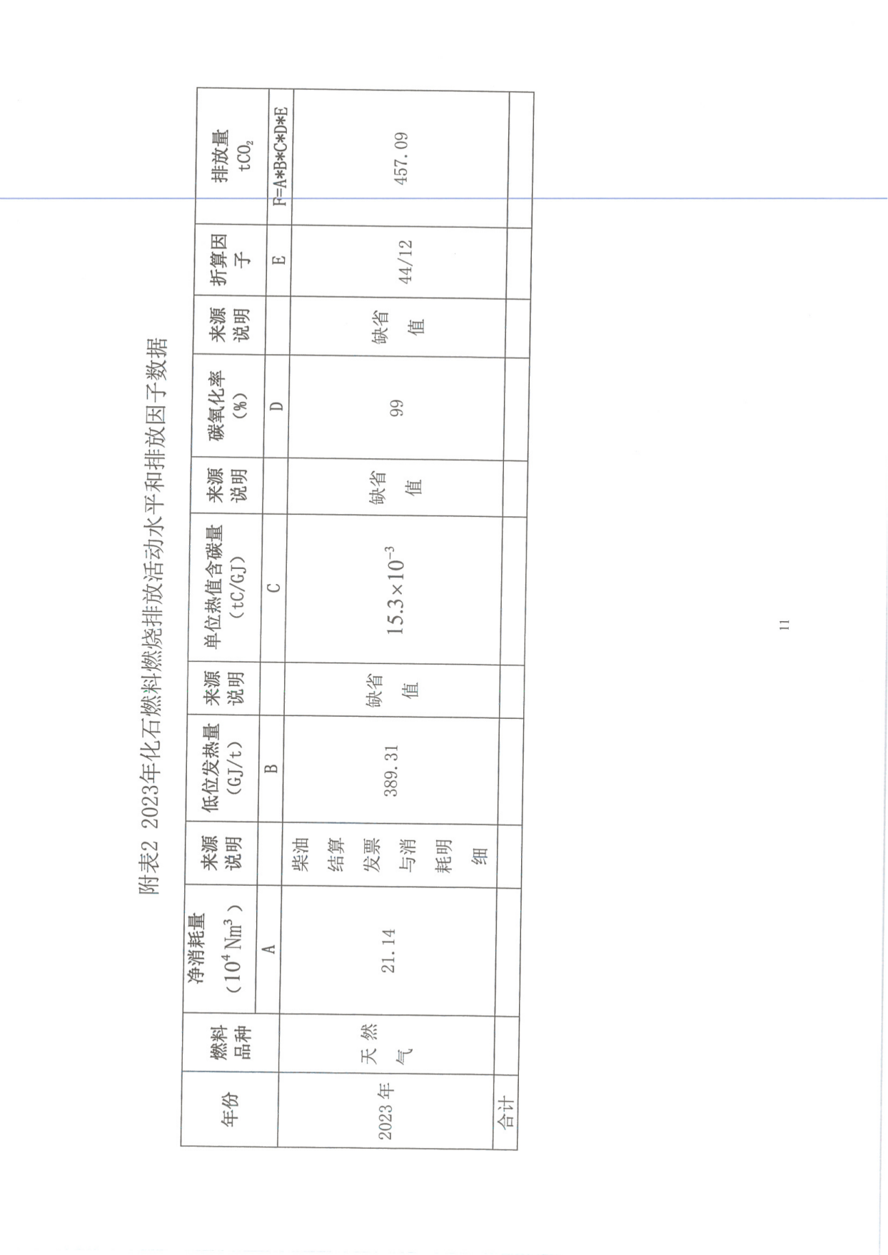 工業企業（yè）溫室氣體排（pái）放報告_10.png