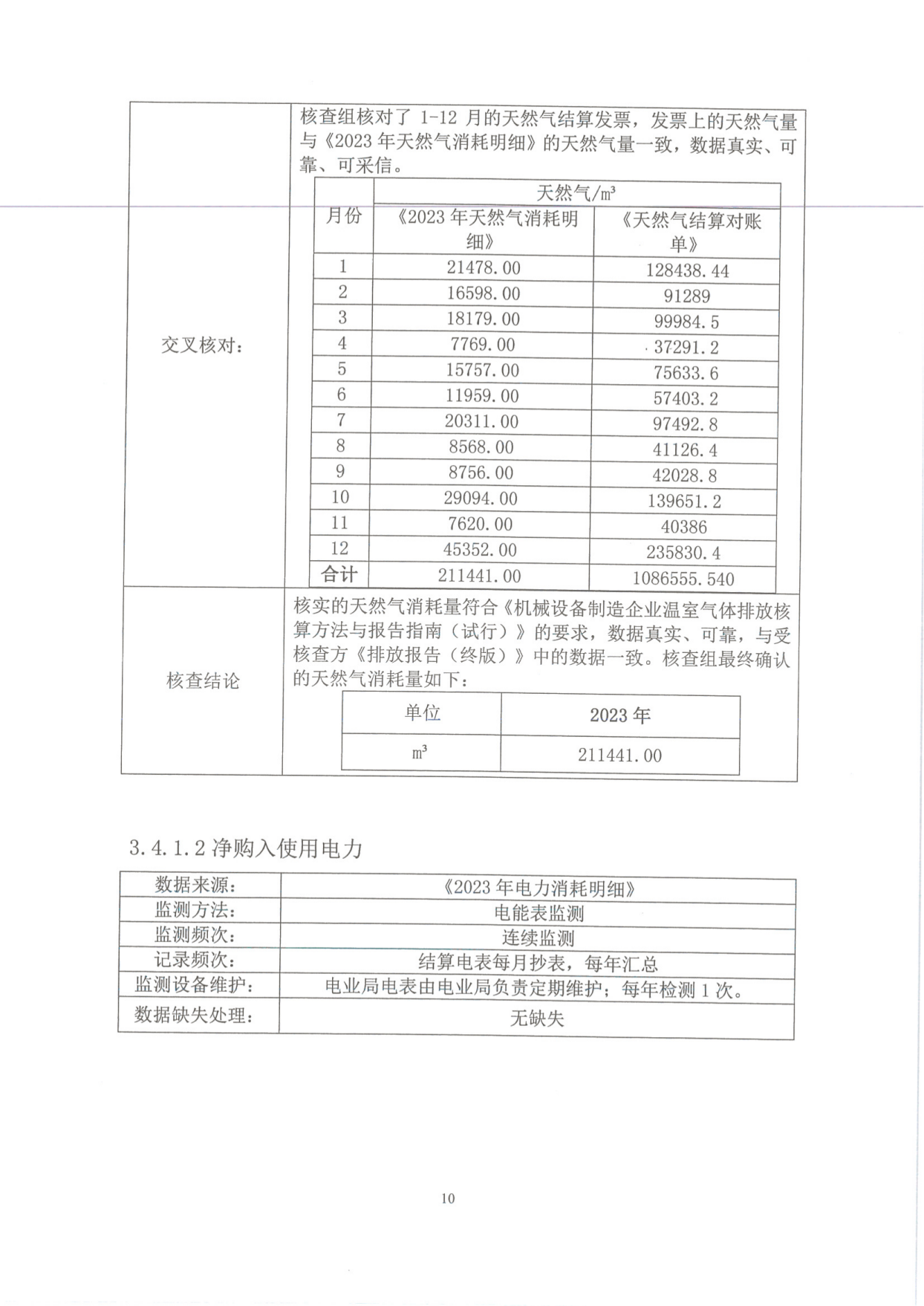 溫（wēn）室氣體排放核查報告_12.png